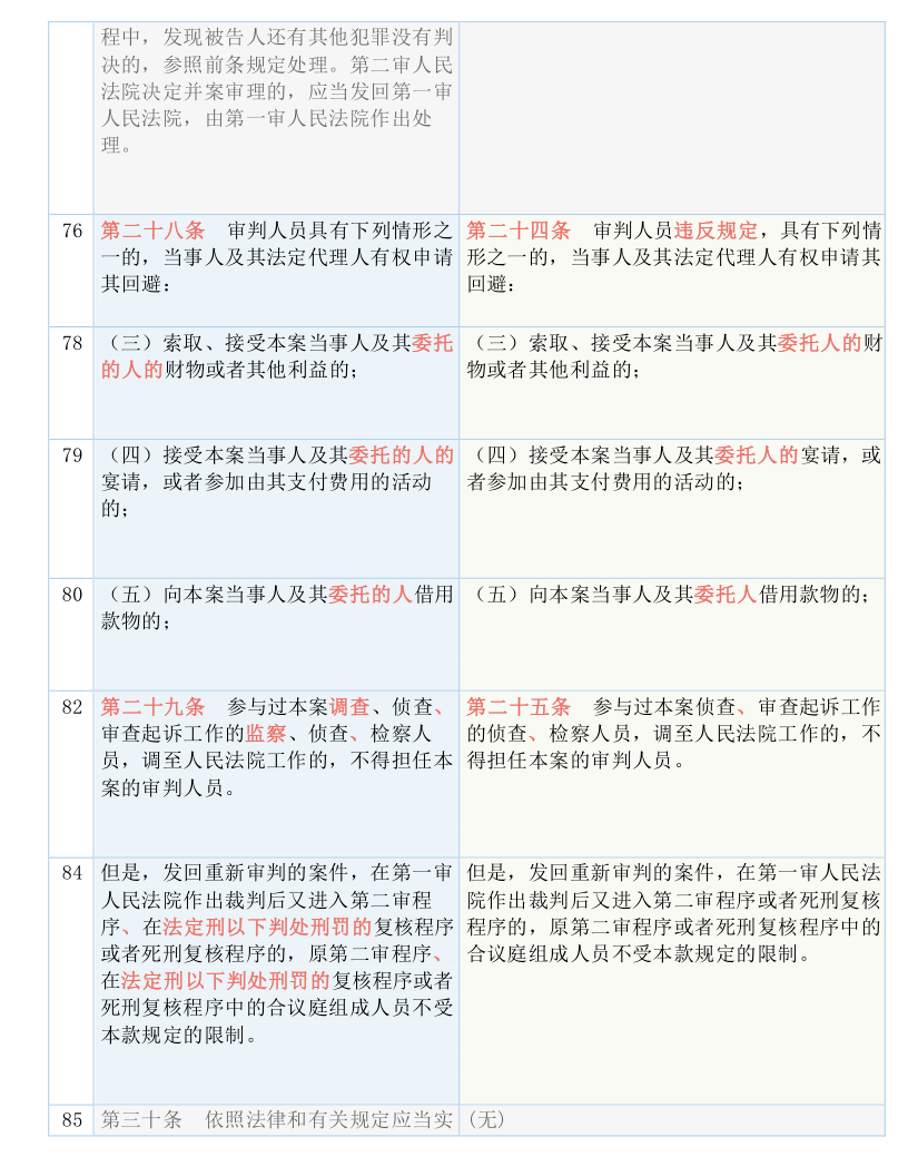 资讯 第59页