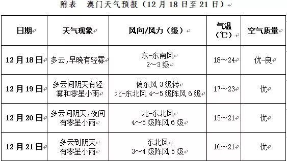 澳门和香港门和香港全年免费料精准,全面释义解释与落实展望